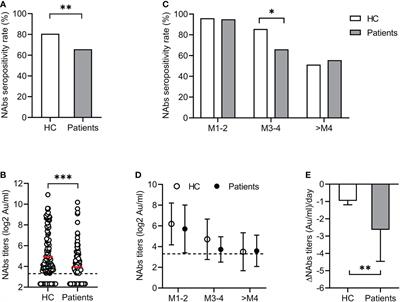 Analysis of neutralizing antibodies to COVID-19 inactivated or subunit recombinant vaccines in hospitalized patients with liver dysfunction